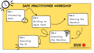 SAFe practitioner workshop