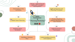 agile estimation and planning workshop