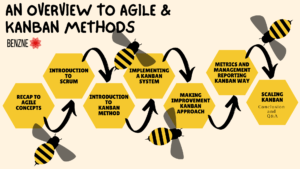 an overview to agile & kanban methods