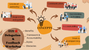 delegation and feedback workshop