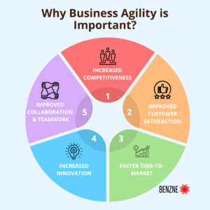 why business agility is important