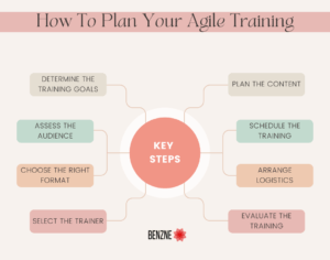 How To Plan Your Agile Training