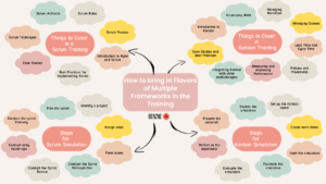 How to bring in Flavors of Multiple Frameworks in the Training