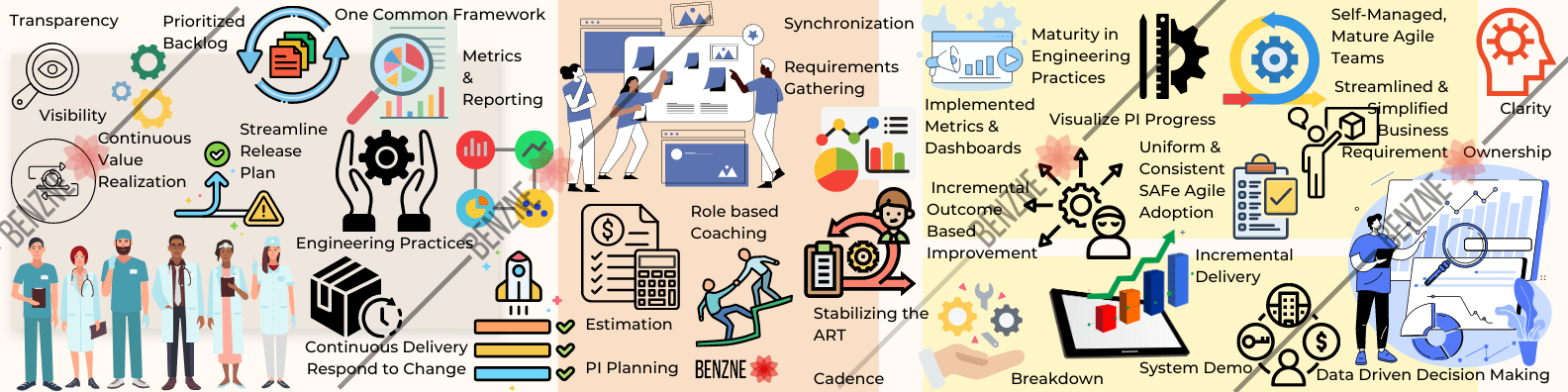 SAFe Transformation in Healthcase case study image