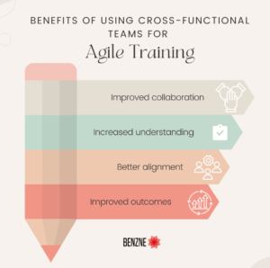 benefits of using cross-functional teams for Agile training