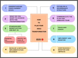 How to Plan Your Agile Transformation