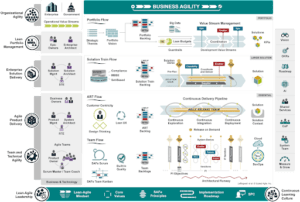 business agility