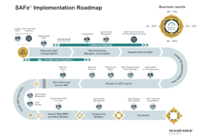 safe implementation roadmap