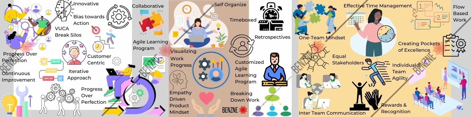 Agile Transformation in FMCG case study image