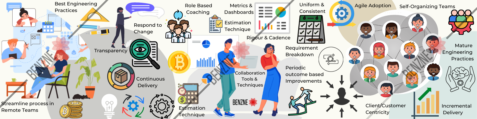 Agile Transformation in start up case study image