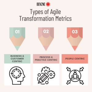 Types of Agile Transformation Metrics