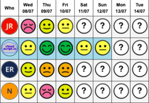 workers happiness score