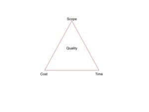 Blog Agile estimation techniques Edited