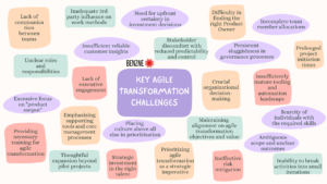 key agile transformation challenges