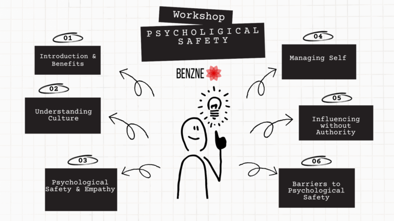 Psychological Safety Workshop course outline image