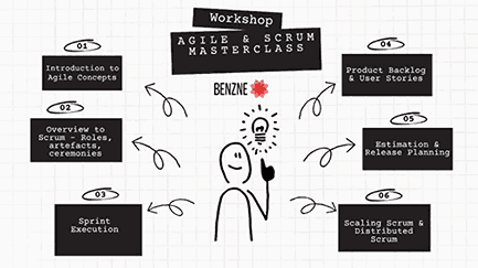 Agile & Scrum Masterclass image